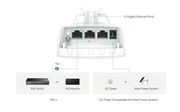 Power and Connectivity Options