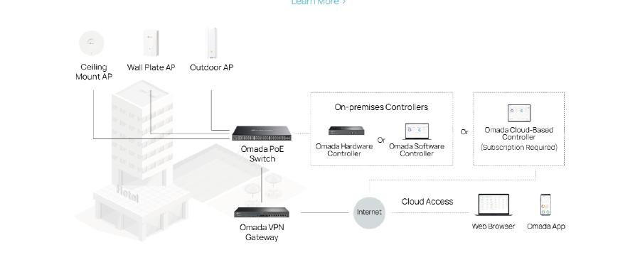 Wi-Fi Coverage Placeholder