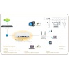 NETIS EP8104 4 Porte Fast Ethernet EPON Terminale