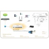 NETIS EP8104P 4 Porte Fast Ethernet + 2 POTS EPON Terminale